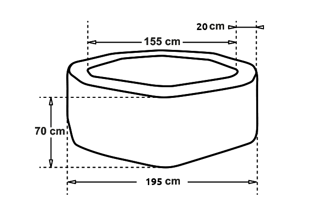 Schema des dimensions